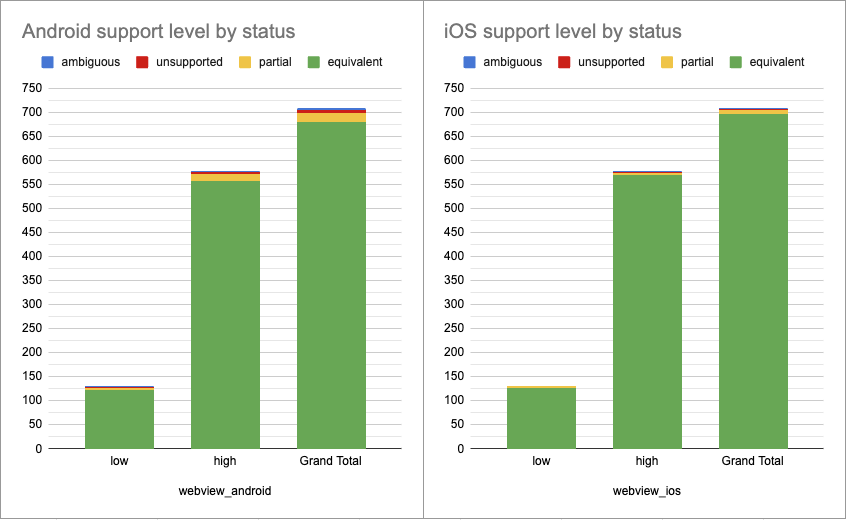 Crunching the numbers, mostly fine